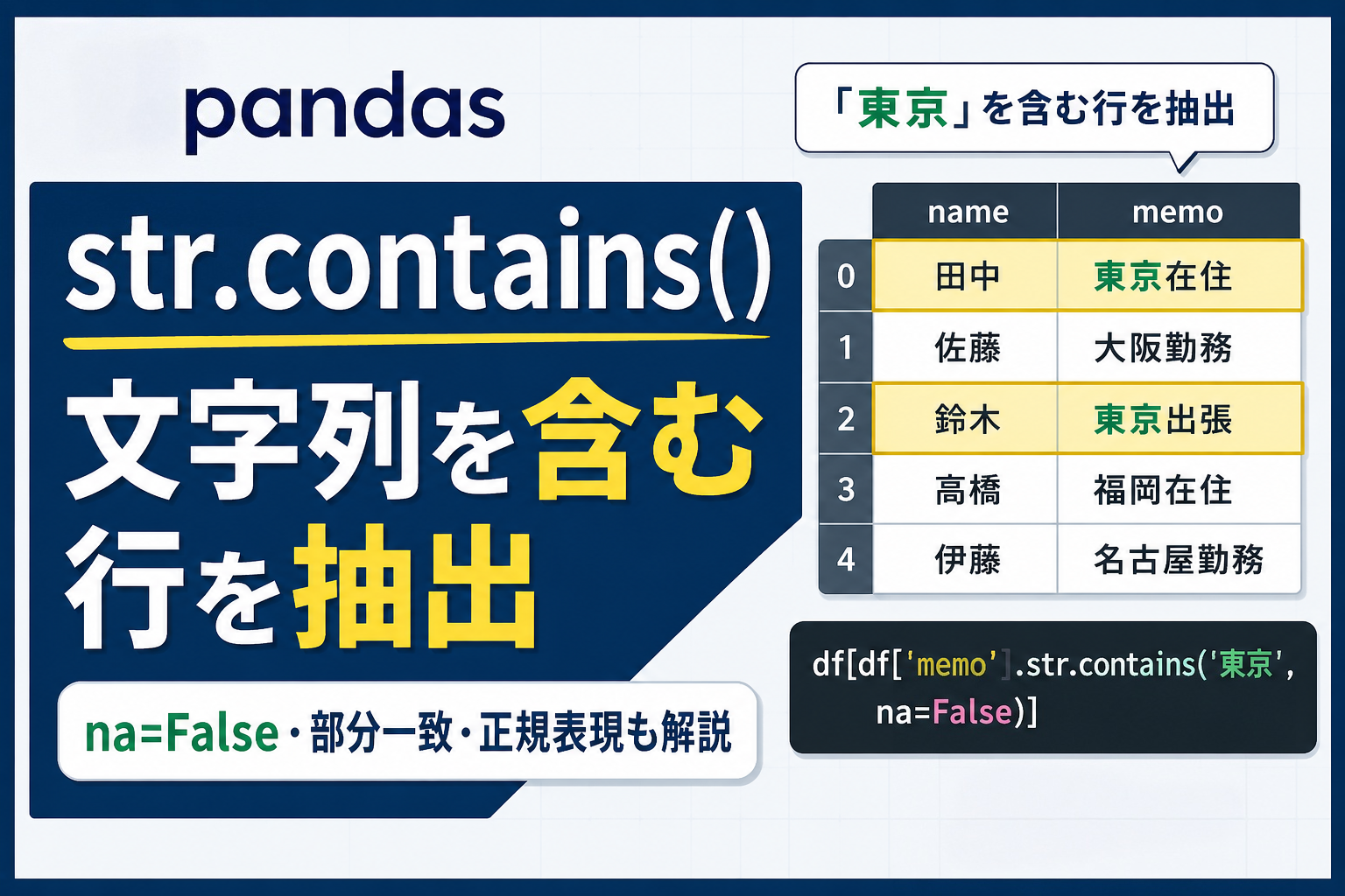 pandasのstr.containsで特定の文字列を含む行を抽出する方法の解説画像