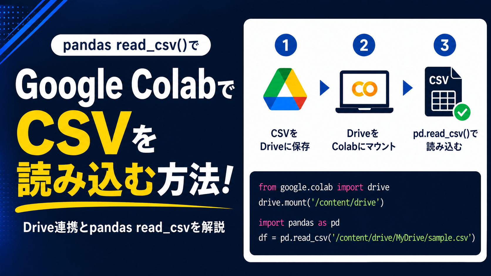 Google ColabでCSVを読み込む方法とpandas read_csvの使い方を説明するアイキャッチ画像