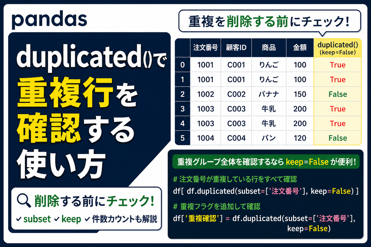 pandas duplicated()で重複行を確認する方法を解説するアイキャッチ画像