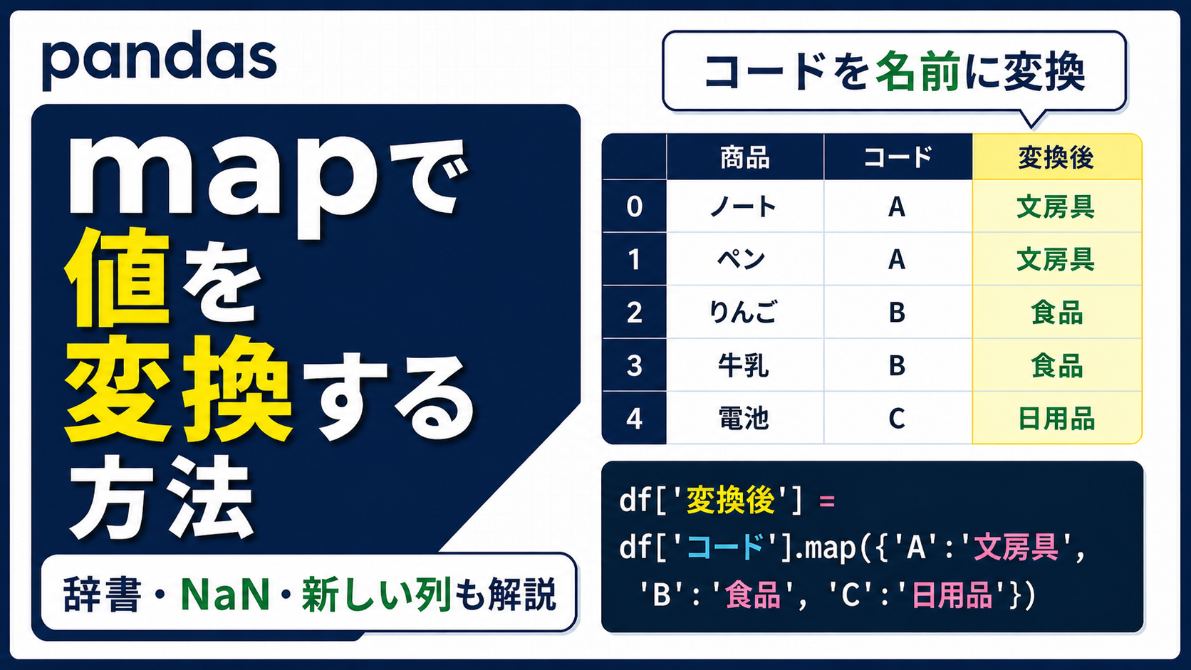 pandas map()の使い方を解説するアイキャッチ画像。辞書で値を変換し、新しい列を作る流れを示している。