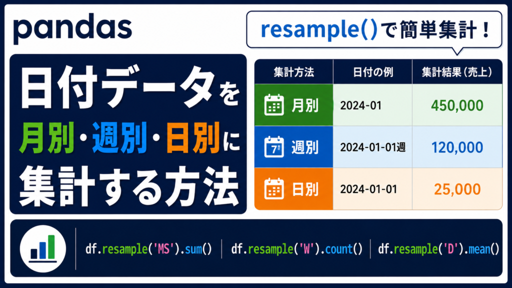 pandas resample()の使い方|日付データを月別・週別に集計する方法