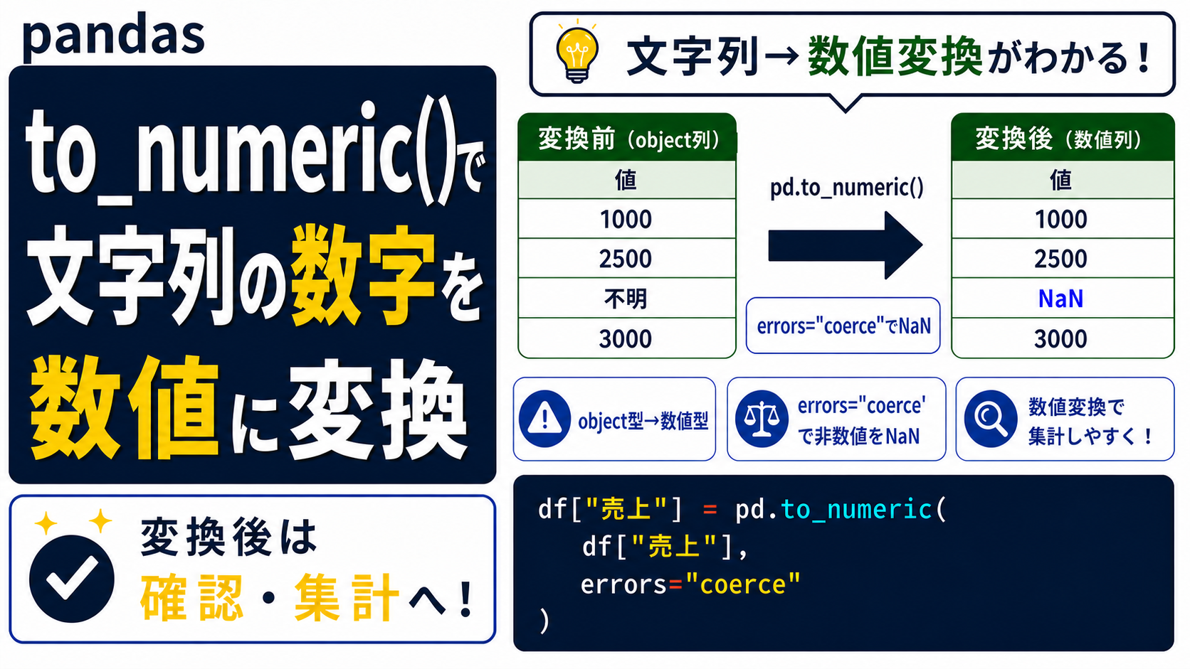 pandas to_numeric()で文字列の数字を数値に変換する方法を説明するアイキャッチ画像
