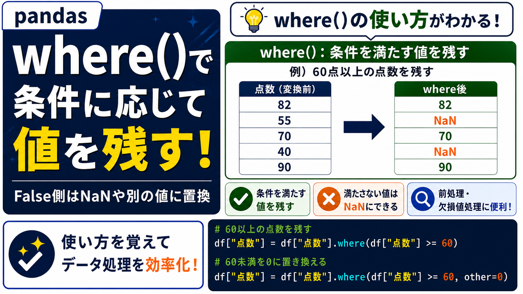 pandas where()で条件を満たす値を残し、満たさない値をNaNや別の値に置き換える方法を示した図