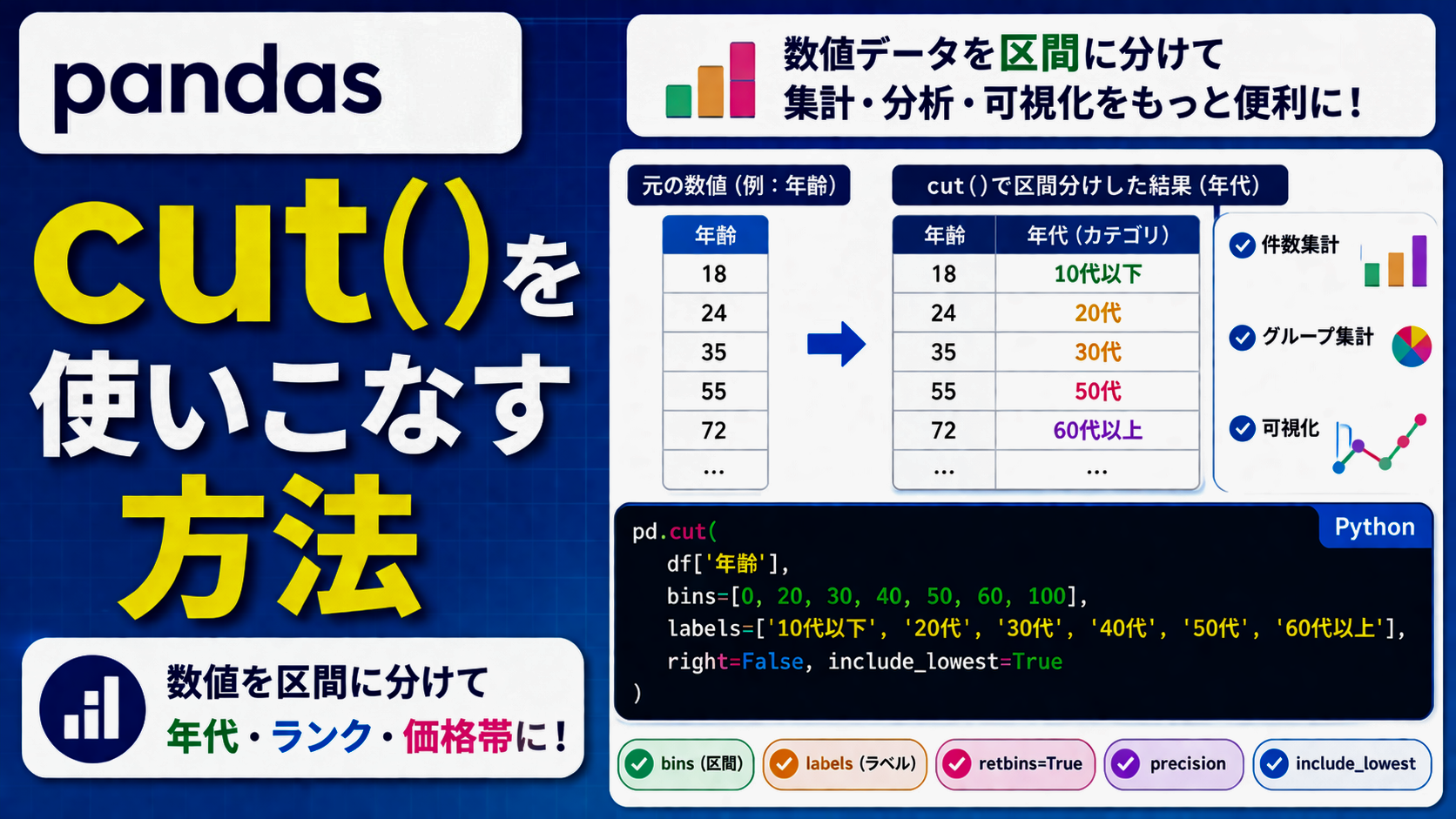 pandas cut()で数値を区間分けする方法を解説したアイキャッチ画像