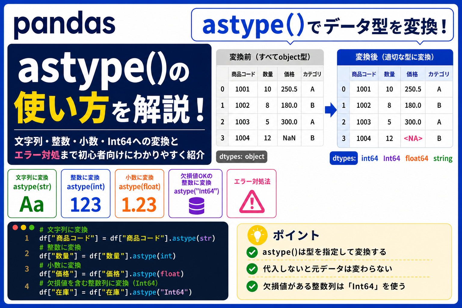 pandasのastype()でDataFrameのデータ型を文字列・整数・小数・Int64に変換する方法を解説する記事のアイキャッチ画像