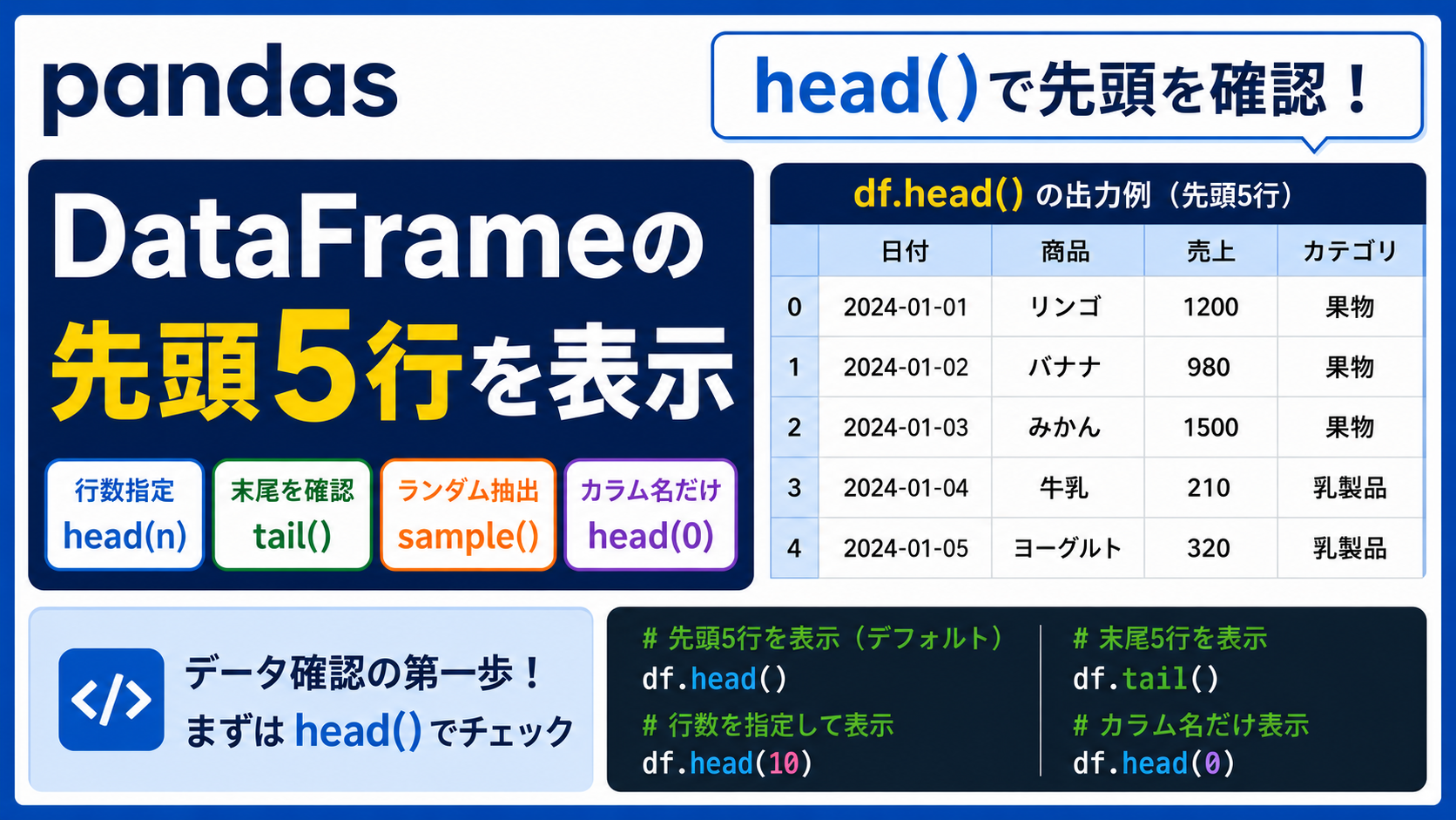 pandasのhead()でDataFrameの先頭5行を表示する方法を解説する記事のアイキャッチ画像