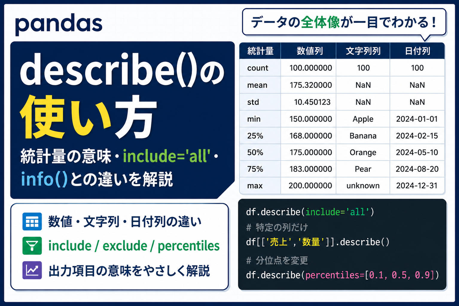 pandasのdescribe()で統計量の意味、include='all'、info()との違いを解説する記事のアイキャッチ画像