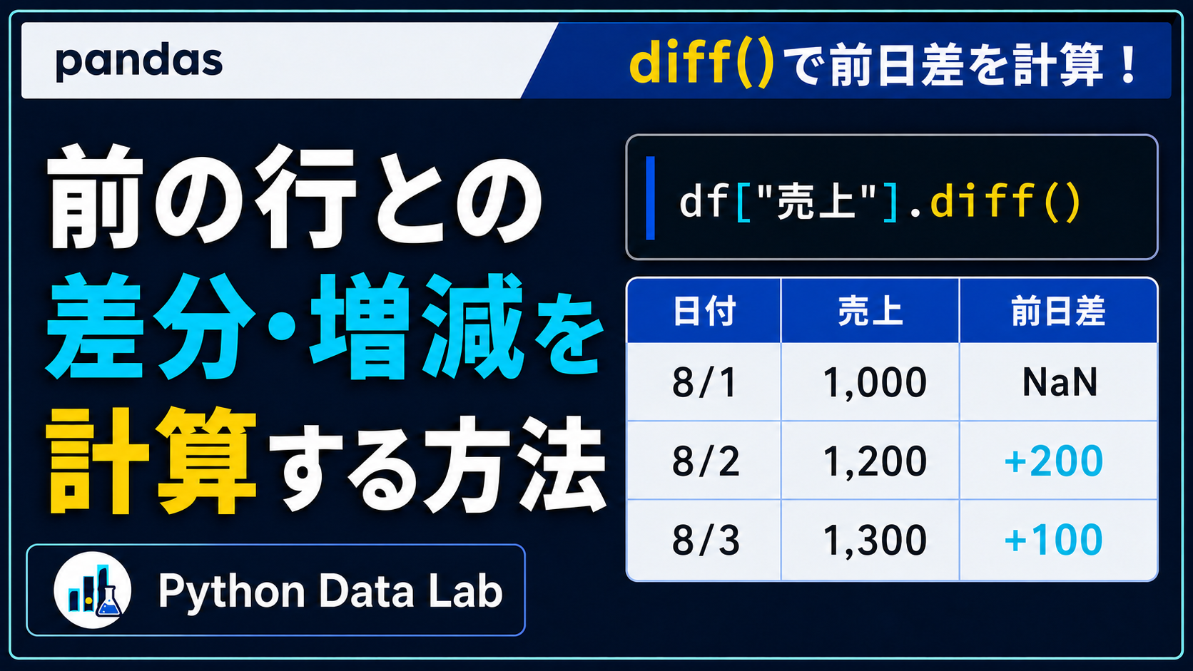 pandasのdiff()で前の行との差分と前日差を計算する方法