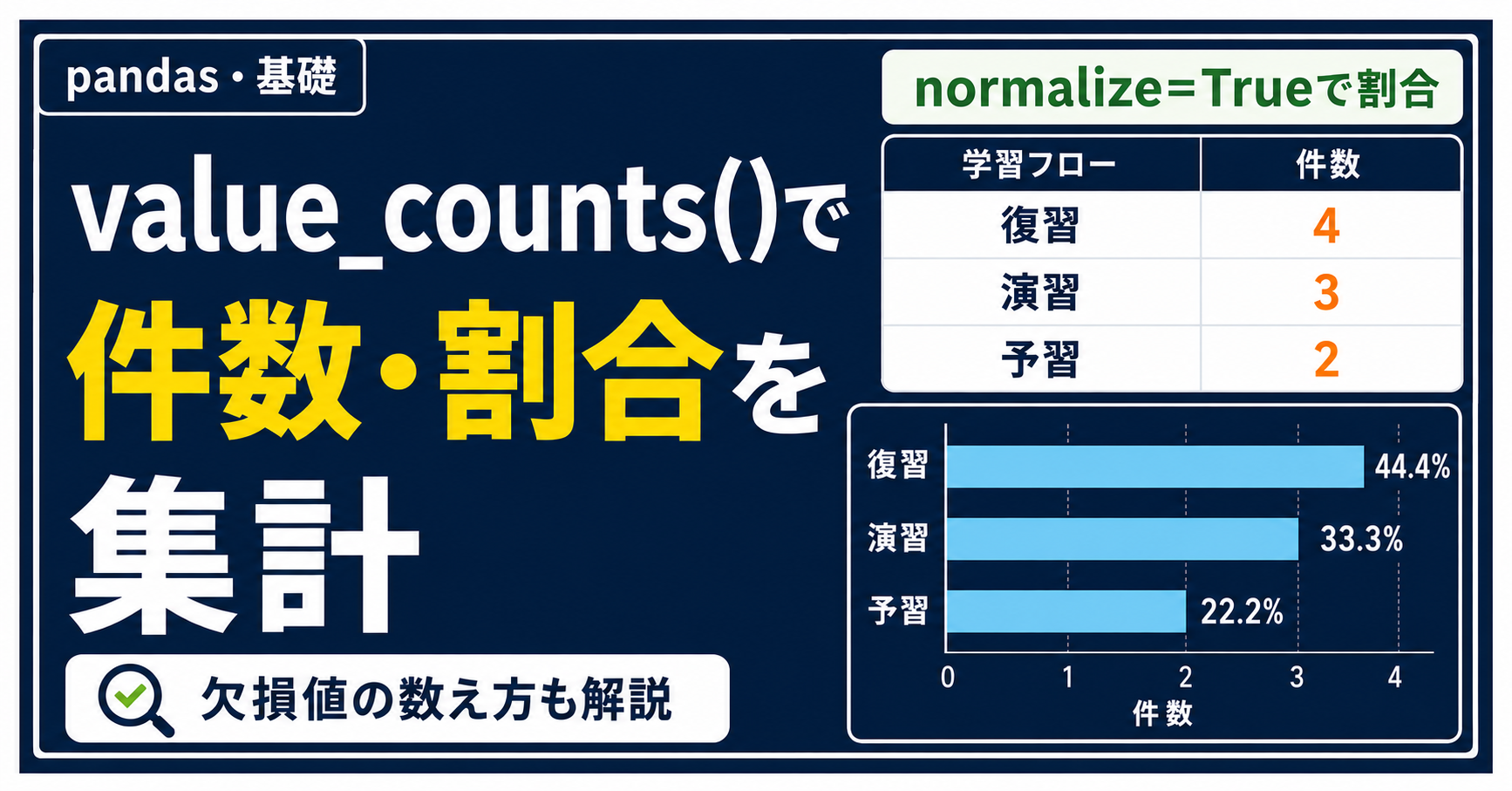 pandas value_counts()で件数・割合を集計する方法