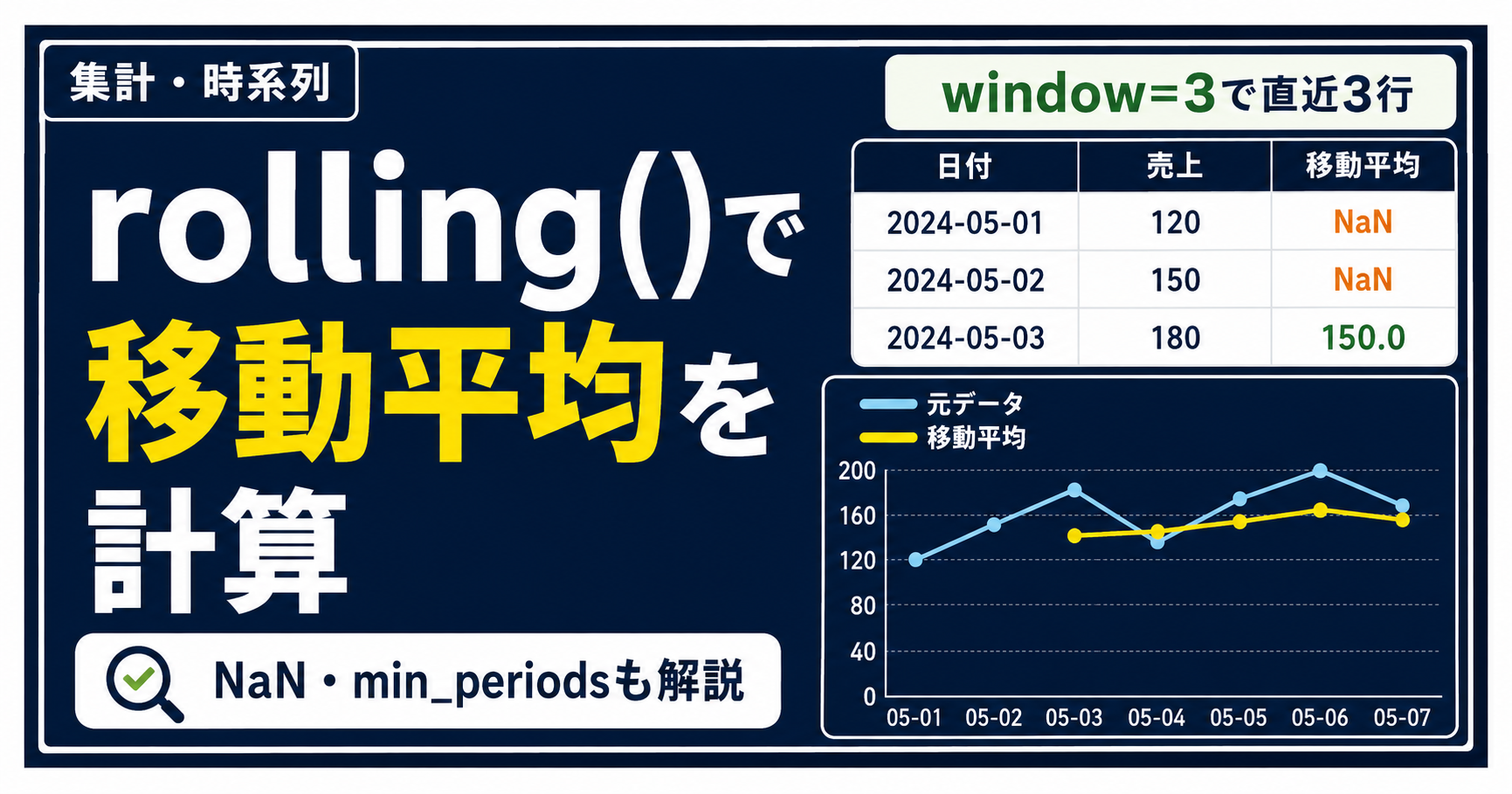 pandas rolling()で移動平均を計算する方法