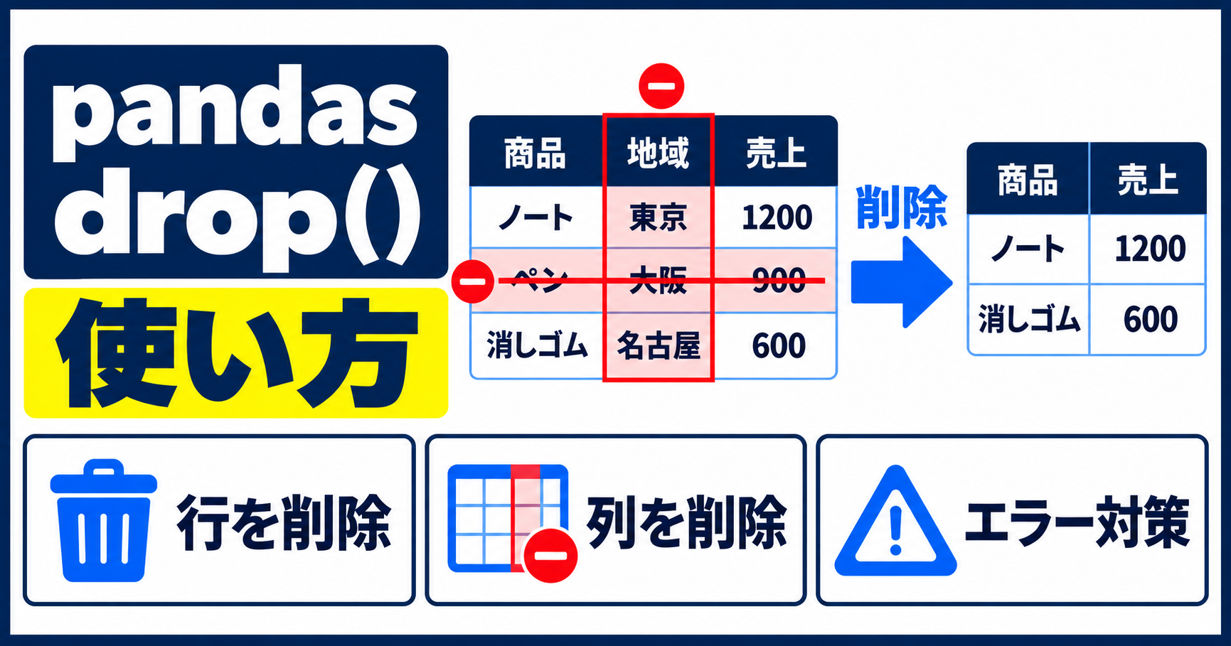 pandasのdrop()でDataFrameの行と列を削除する方法