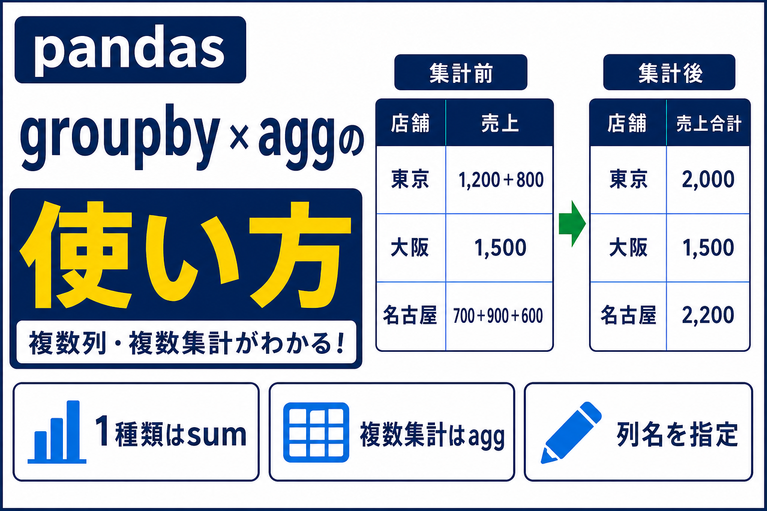 pandasのgroupby()とagg()で明細データを店舗別に集計する流れ