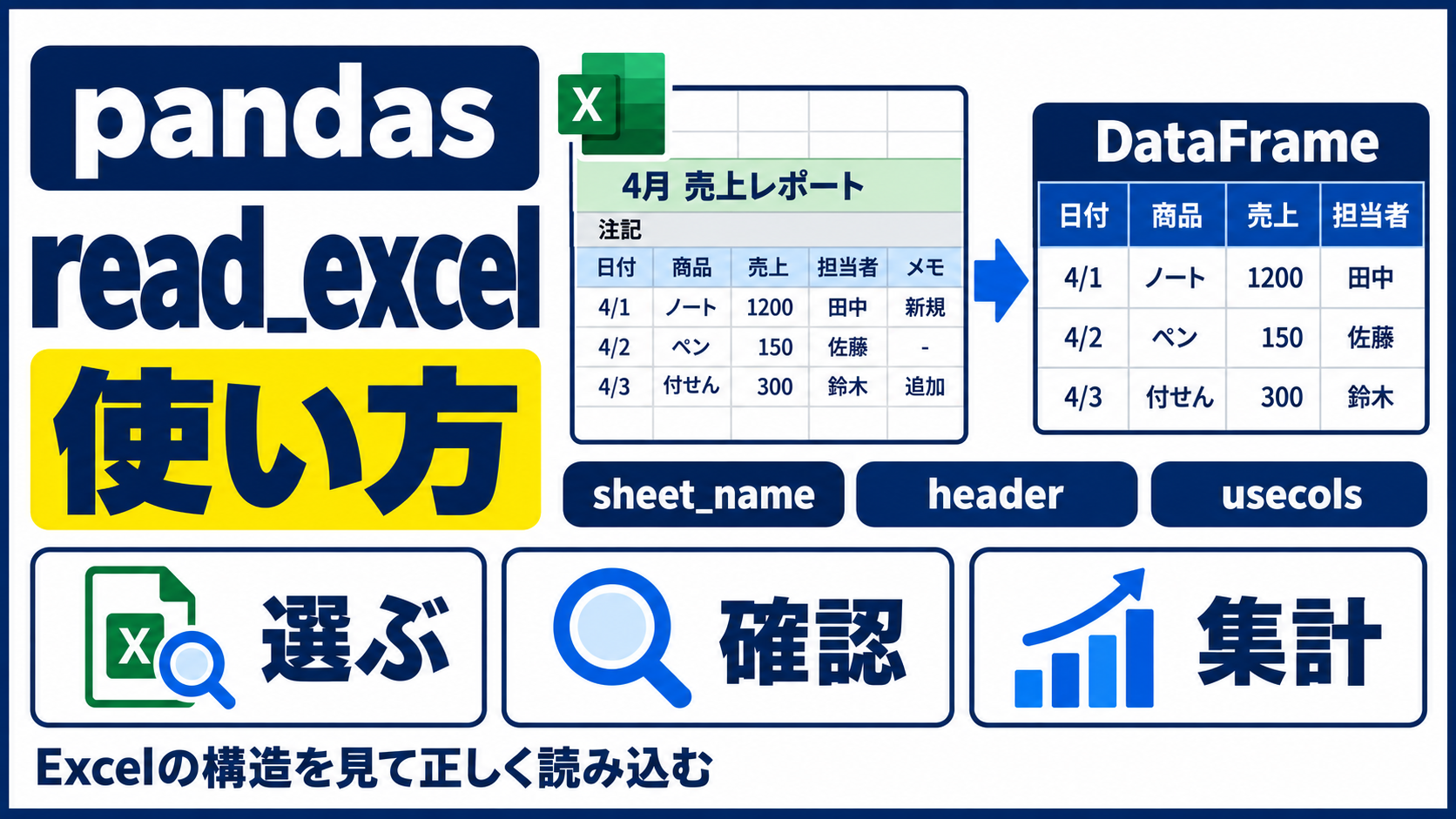 Excelの構造を確認し、pandas read_excel()で必要なシートと列をDataFrameへ読み込む流れ