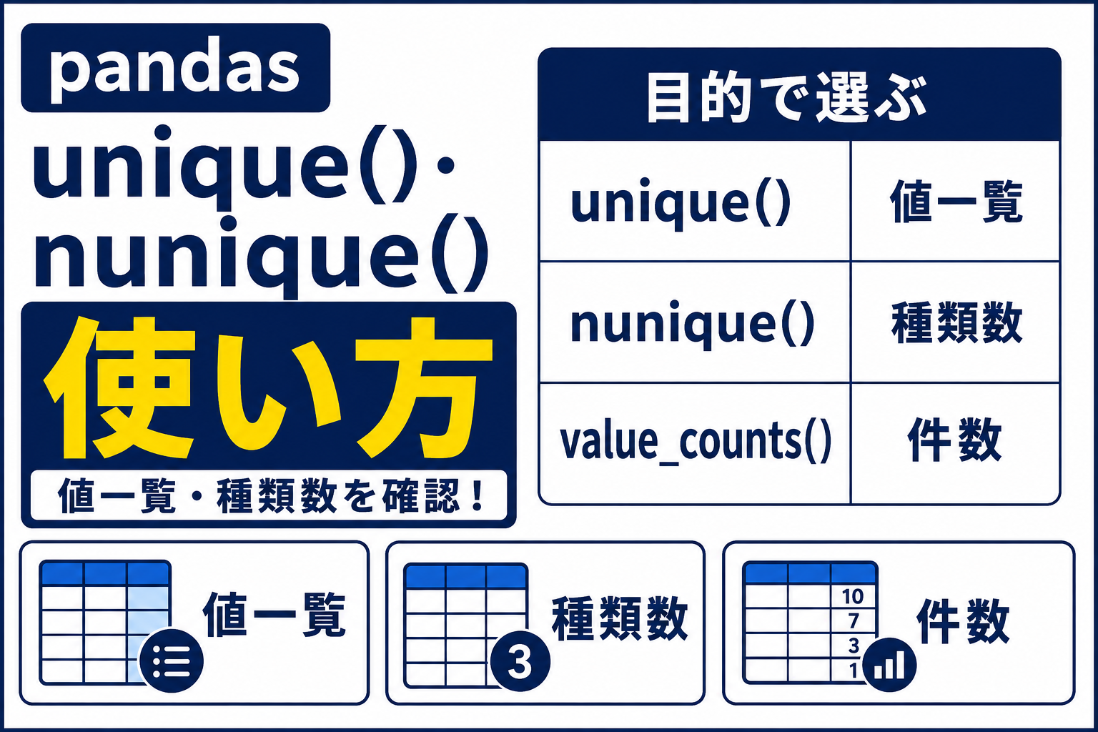 pandas unique()・nunique()の使い方と値一覧・種類数・件数の違い